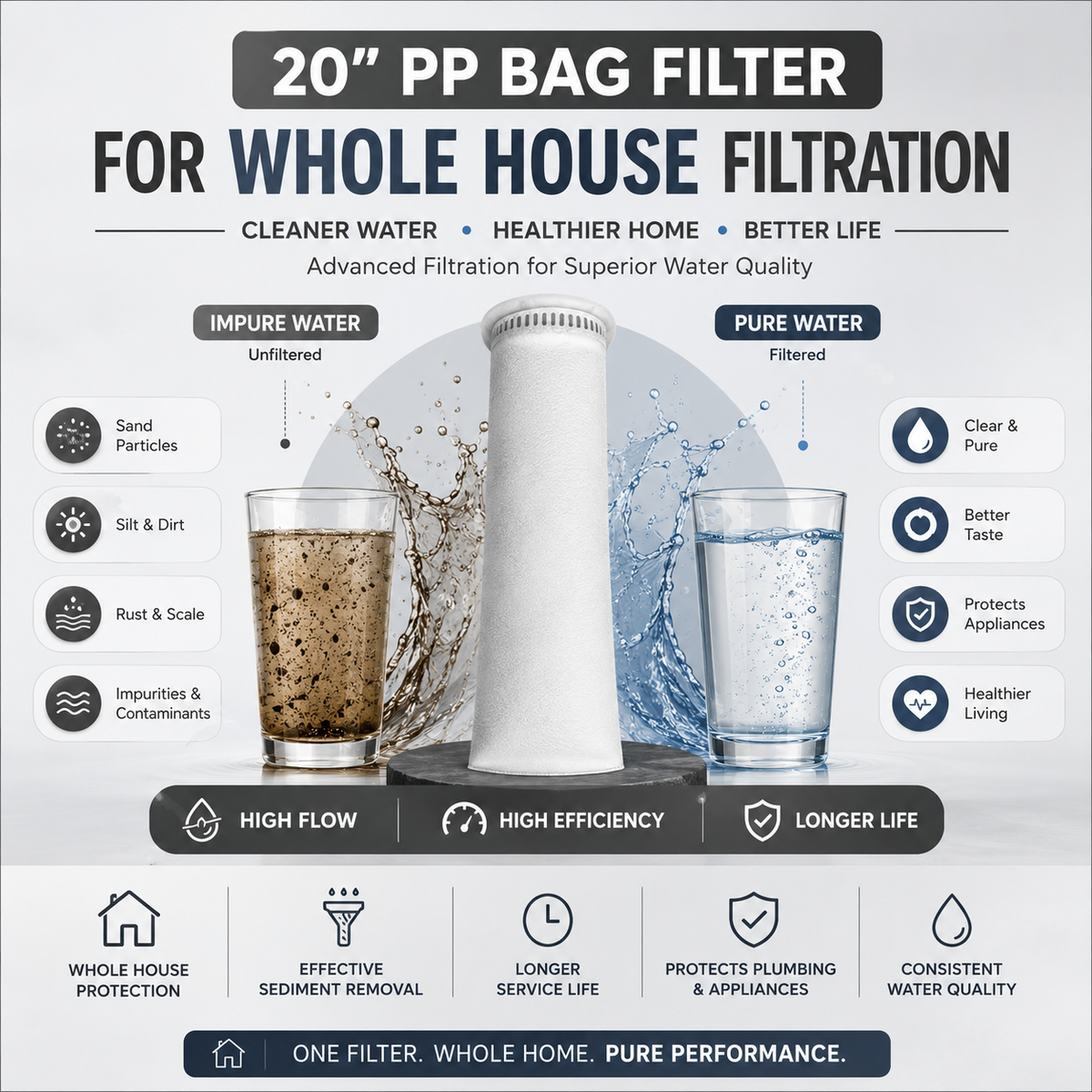 5 Micron Reusable Water Filter Bag – Sediment & Dirt Filter I Reusable Filter for Sand, Dirt, Silt, Mud & Rust